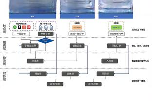 张宁：有三篮经历现在非常适应主客场 我尽可能不犯致命的错误